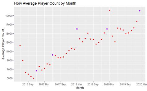 hoi4 player count|Iba pa.